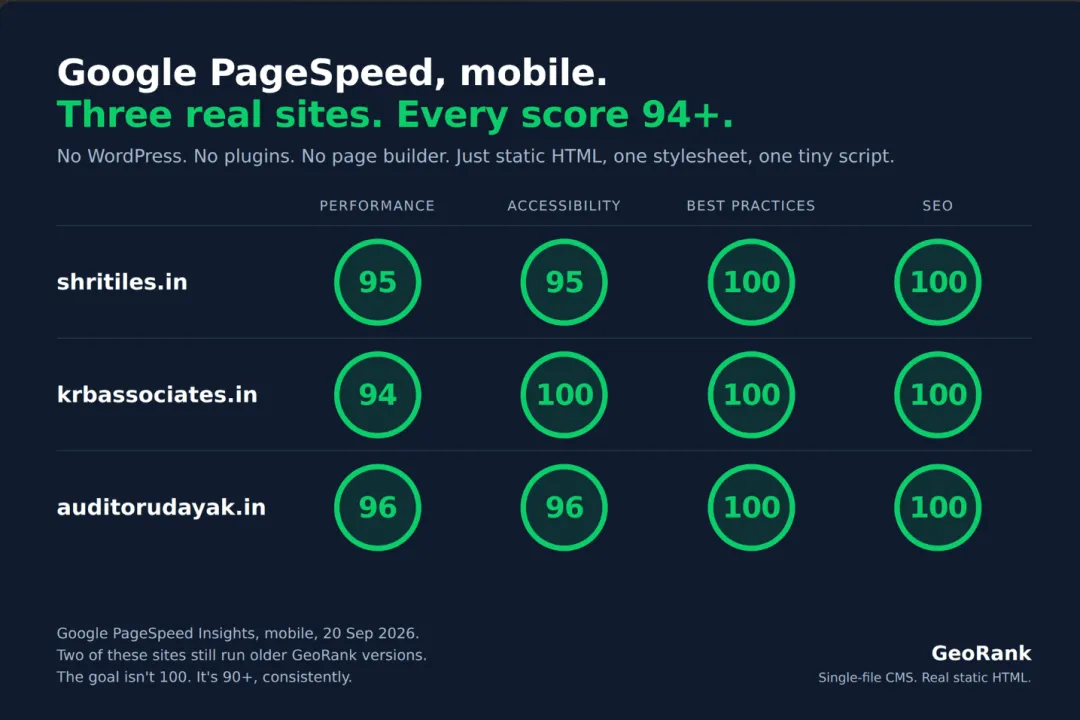 image-1789892553_smartfeatures-pagespeed_unnati-georank